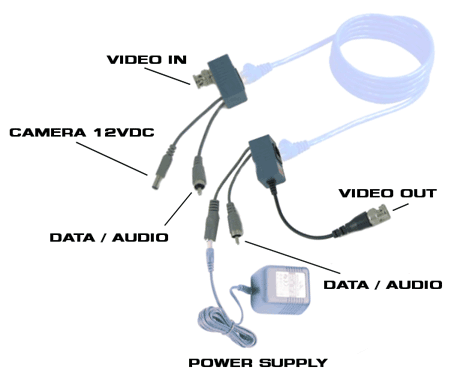MPBALUN - Multi-purpose Video Balun / CAT5 - BNC Converter