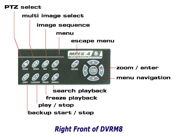 Right Front of M8 DVR