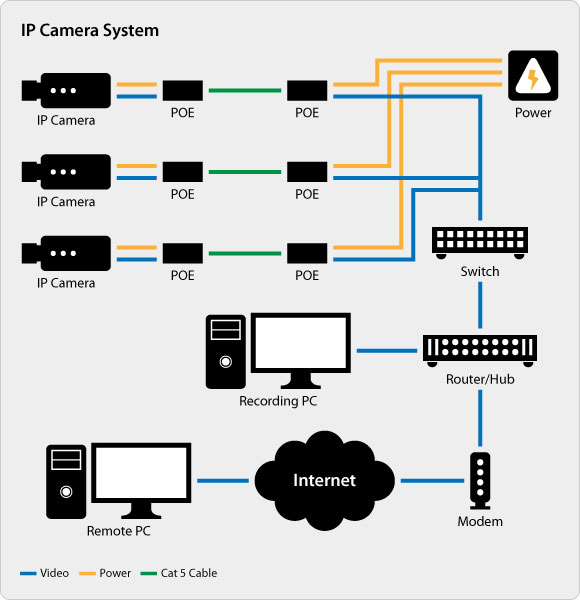 analog camera installation