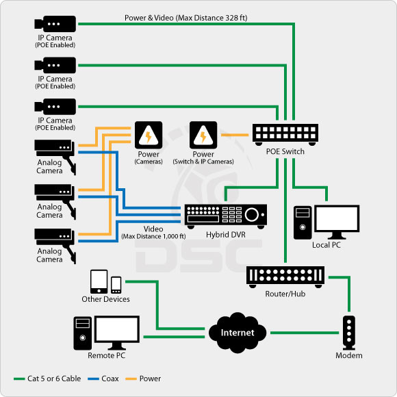Hybrid Security Camera System Design Hybrid Security Camera System Design