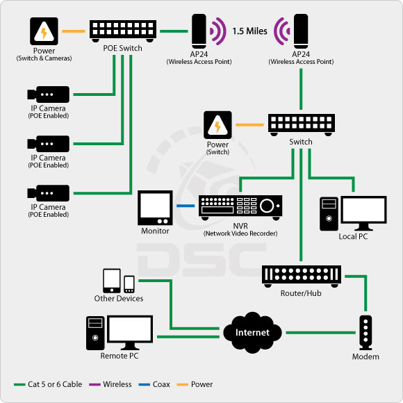 Installieren ip camera security system