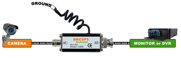 video surge protection diagram