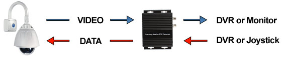 DISTRK Diagram