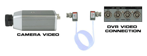 Multi-purpose video balun wiring
