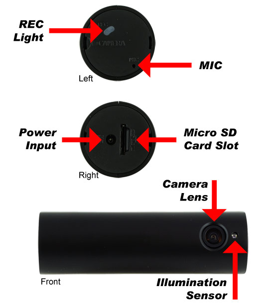 DCARDVR Diagram