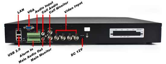 Rear View of DDVRH4