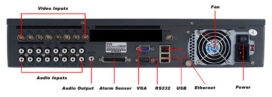DDVRQIH8 Details